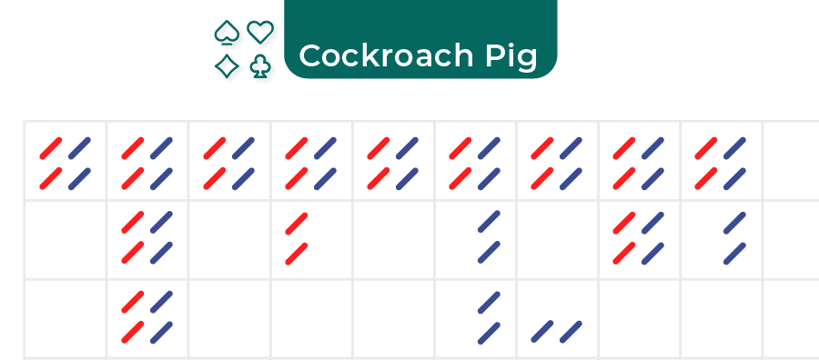 ตารางเค้าไพ่บาคาร่าไม้ขีด (Cockroach Road)