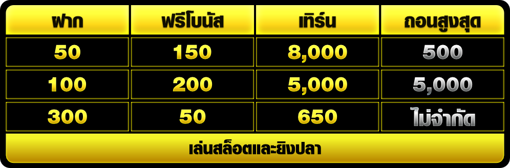 โปรน้องใหม่ฝากครั้งแรก ถอนไม่จำกัด