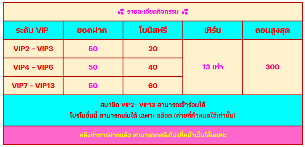 โปรโมชั่น PAY69