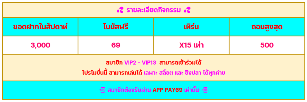 โปรโมชั่น PAY69